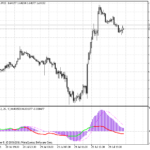macd_rsi