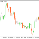 macd_stochastic_overlay