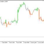 ma_position_overlay