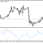mfi_normalized