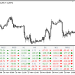 mtf_mcp_cci_dashboard