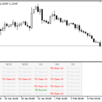 mtf_mcp_fractal_bar_dashboard