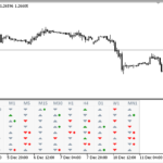 mtf_mcp_stochastic_list
