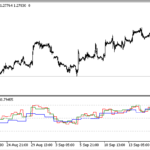mtf_rsi