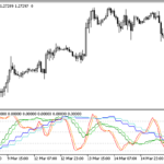 mtf_stochastic_rsi