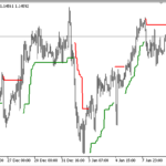 mtf_wilders_trailing_stop