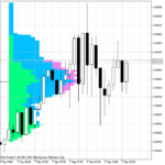 marketprofile