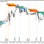market_sessions