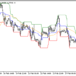 mean_reversion