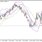 multi_atr_bands