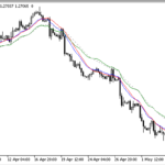 on_screen_macd