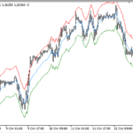 percentage_price_follower_x_pips_channel