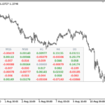 price_change