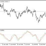 price_momentum_oscillator