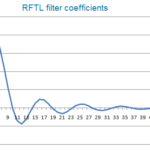 rftl
