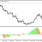 rsi_oscillator_histo