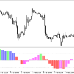 rangeexpansionindex