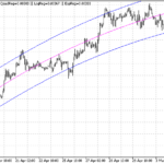 b_regression_analysis