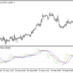 shadow_true_strength_index