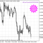 silvertrend_signal