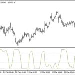 smoothed_rsi