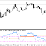 stoch_3htf