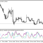 stochastic_convergence_divergence