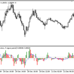 timed_macd