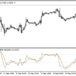 traders_dynamic_index