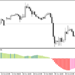 trendlinearreg
