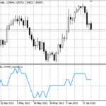 trendscore