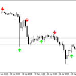 trendsignal_indicator