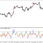 value_charts