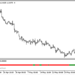 volatility_quality_index