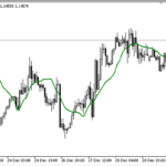 volume_weighted_average_price