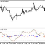 wavetrend_oscillator