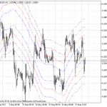 xlineregression