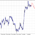 ar_extrapolator_of_price
