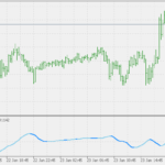 smoother_momentum_macd