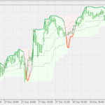 stochastic_of_average_bon_chart9