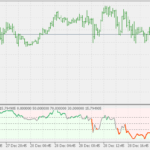 rsi_6normalizeda_xextendedd