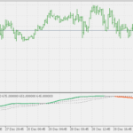 self_advance_decline_line_tfll
