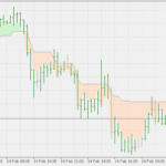 simple_support_resistance-1