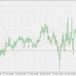 intraday_keltner_channel