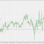 intraday_keltner_channel_pextendedo