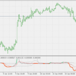macd_of_rsi_adaptive_ema_5flo
