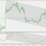 macd_slope_divergence_zmtfo
