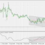 trix_slope_divergence_wmtfw