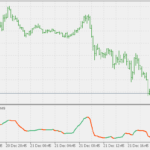 ama_smoothed_rsi