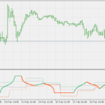 rocket_rsi_zpivots7